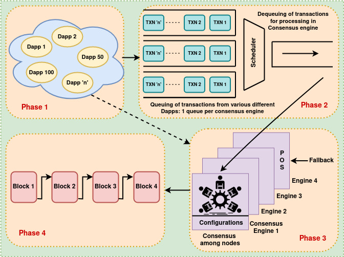 Consensus Image